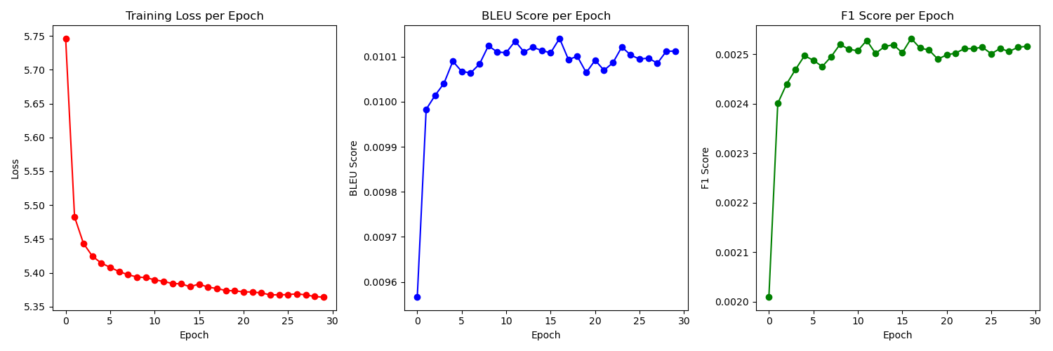 Training Results